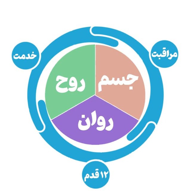 گروه کلیولند انجمن کم درآمدان گمنام