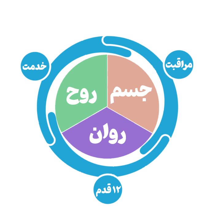 انجمن کم درآمدان گمنام - گروه کلیولند